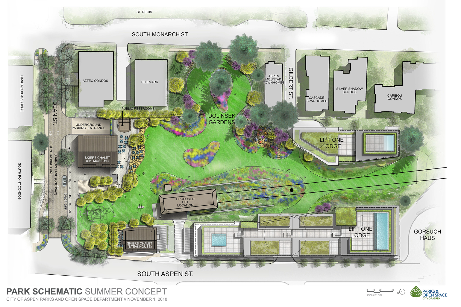 Summer gardens